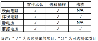 點擊瀏覽下一頁