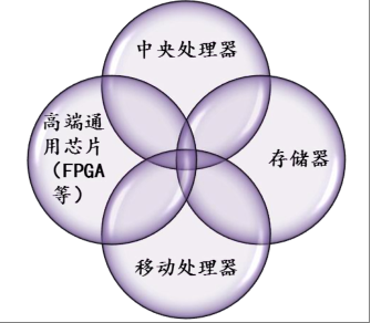 點擊瀏覽下一頁